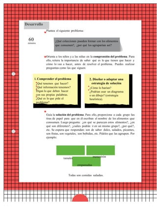Desarrollo
Plantea el siguiente problema:
60
minutos
¿Qué colecciones pueden formar con los alimentos
que consumen?, ¿por qué los agruparían así?
Orienta a los niños y a las niñas en la comprensión del problema. Para
ello, reitera la importancia de saber qué es lo que tienen que hacer y
cómo lo van a hacer, antes de resolver el problema. Puedes realizar
preguntas como las que siguen:
1. Comprender el problema
¿Qué tenemos que hacer?
¿Qué información tenemos?
Digan lo que deben hacer
con sus propias palabras.
¿Qué es lo que pide el
problema?
2. Diseñar o adaptar una
estrategia de solución
¿Cómo lo harían?
¿Podrían usar un diagrama
o un dibujo? (estrategia
heurística).
Guía la solución del problema. Para ello, proporciona a cada grupo las
tiras de papel para que en él escriban el nombre de los alimentos que
consumen. Luego pregunta: ¿en qué se parecen estos alimentos?, ¿en
qué son diferentes?, ¿cuáles podrán ir en un mismo grupo?, ¿por qué?,
etc. Se espera que respondan: son de sabor dulce, salados, picantes,
son frutas, son vegetales, son bebidas, etc. Pídeles que las agrupen. Por
ejemplo:
tamales
menestrón
empanadas
Todas son comidas saladas.
 