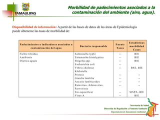 Parasitarias por sueloPadecimientos Específicos Morbilidad de padecimientos asociados a la contaminación.Fórmula: