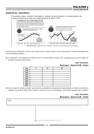 11
MATEMÁTICA
QUESTÃO 28 – DISCURSIVA
Os gráficos abaixo mostram informações a respeito da área plantada e da produtividade das
lavouras brasileiras de soja com relação às safras de 2000 a 2007.
2.400
2000 2001 2002 2003 2004 2005 2006 2007
2.700
2.500
2.500
2.800
2.300
2.200
2.800
2000 2001 2002 2003 2004 2005 2006 2007
A proteína do campo. In: Veja, 23/7/2008, p. 79 e Ministério da Agricultura, Pecuária e Abastecimento (com adaptações).
Com base nessas informações, resolva o que se pede nos itens a seguir e transcreva suas respostas para o Caderno de Respostas, nos
locais devidamente indicados.
a) Considerando I = área plantada (em milhões de ha), II = produtividade (em kg/ha) e III = produção total de soja (em milhões de
toneladas), preencha a tabela abaixo.
(valor: 5,0 pontos)
RASCUNHO – QUESTÃO 28 – ITEM a
ano I II III
2000
2001
2002
2003
2004
2005
2006
2007
b) Faça o esboço do “gráfico de linhas” que representa a quantidade de quilogramas de soja produzidos no Brasil, em milhões de
toneladas, no período de 2000 a 2007. Nomeie as variáveis nos eixos de coordenadas e dê um título adequado para seu gráfico.
(valor: 5,0 pontos)
RASCUNHO – QUESTÃO 28 – ITEM b
Título:
 