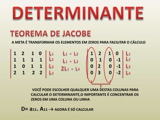 DETERMINANTETEOREMA DE JACOBEA META É TRANSFORMAR OS ELEMENTOS EM ZEROS PARA FACILITAR O CÁLCULOL1L1  -L2L12      1    0 1     1     1     11     0     1     1 2     1      2    22      1    0 0     1      0    -10    2       0    -1 0    3       0    -2L2L2L1  -L3L3L32L1  -L4L4L4        VOCÊ PODE ESCOLHER QUALQUER UMA DESTAS COLUNAS PARA CALCULAR O DETERMINANTE,O IMPORTANTE É CONCENTRAR OS ZEROS EM UMA COLUNA OU LINHAD= a11. A11 - AGORA É SÓ CALCULAR