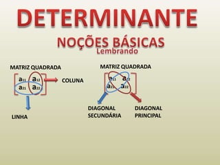 DETERMINANTENOÇÕES BÁSICASLembrandoMATRIZ QUADRADAMATRIZ QUADRADAa11      a12a11      a12COLUNAa21      a22a21      a22DIAGONALSECUNDÁRIADIAGONALPRINCIPALLINHA