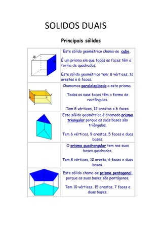                                 SOLIDOS DUAIS<br />Principais sólidos<br />Este sólido geométrico chama-se  cubo. É um prisma em que todas as faces têm a forma de quadrados.Este sólido geométrico tem: 8 vértices, 12 arestas e 6 faces.Chamamos paralelepípedo a este prisma. Todas as suas faces têm a forma de rectângulos.Tem 8 vértices, 12 arestas e 6 faces.Este sólido geométrico é chamado prisma triangular porque as suas bases são triângulos.Tem 6 vértices, 9 arestas, 5 faces e duas bases.O prisma quadrangular tem nas suas bases quadrados.Tem 8 vértices, 12 aresta, 6 faces e duas bases.Este sólido chama-se prisma pentagonal, porque as suas bases são pentágonos.Tem 10 vértices, 15 arestas, 7 faces e duas bases.Este sólido geométrico denomina-sepirâmide triangular porque a sua base é um triângulo.Tem 4 vértices, 6 arestas, 4 faces e 1 base.Chamamos pirâmide quadrangular a este sólido pois tem um quadrado na sua base.Tem 5 vértices, 8 arestas, 5 faces e 1 base.A base da pirâmide pentagonal é um pentágono.Tem 6 vértices, 10 arestas, 6 faces e 1 base.A esfera é um sólido geométrico limitado por uma superfície curva.A sua forma é esférica; não tem bases, não tem vértices e não tem arestas.Este sólido geométrico chama-se cilindro.Encontra-se limitado por uma superfície curva e tem duas bases com a forma de circunferênciasO cone está limitado por uma superfície curva.Tem uma base na forma de circunferência e tem 1 vértice.<br /> <br /> Existem apenas cinco sólidos platónicos, que são os seguintes:<br />