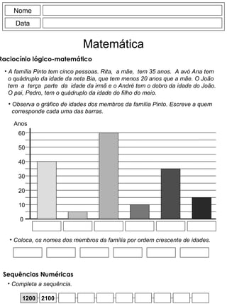 Nome Data Matemática Raciocínio lógico-matemático  A família Pinto tem cinco pessoas. Rita,  a mãe,  tem 35 anos.  A avó Ana tem o quádruplo da idade da neta Bia, que tem menos 20 anos que a mãe. O João tem  a  terça  parte  da  idade da irmã e o André tem o dobro da idade do João. O pai, Pedro, tem o quádruplo da idade do filho do meio. Observa o gráfico de idades dos membros da família Pinto. Escreve a quem corresponde cada uma das barras. 0 10 20 30 40 50 60 Anos Coloca, os nomes dos membros da família por ordem crescente de idades. 1200 2100 Completa a sequência. Sequências Numéricas 