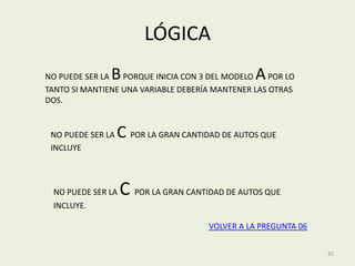 LÓGICA
NO PUEDE SER LAB  PORQUE INICIA CON 3 DEL MODELO A  POR LO
TANTO SI MANTIENE UNA VARIABLE DEBERÍA MANTENER LAS OTRAS
DOS.


 NO PUEDE SER LA   C POR LA GRAN CANTIDAD DE AUTOS QUE
 INCLUYE



 NO PUEDE SER LA   C POR LA GRAN CANTIDAD DE AUTOS QUE
 INCLUYE.

                                       VOLVER A LA PREGUNTA 06


                                                                 31
 