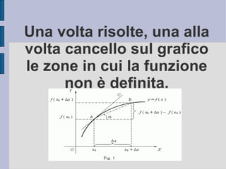 Una volta risolte, una alla
volta cancello sul grafico
le zone in cui la funzione
      non è definita.
 