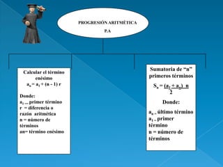 PROGRESIÓN ARITMÉTICA
                                 P.A




                                                Sumatoria de “n”
 Calcular el término
       enésimo                                  primeros términos
  an = a1 + (n - 1) r                             Sn = (a1 + an) n
                                                          2
Donde:
a1 == primer término                                  Donde:
r = diferencia o
razón aritmética                                an = último término
n = número de                                   a1 = primer
términos                                        término
an= término enésimo                             n = número de
                                                términos
 