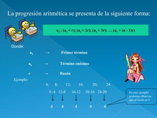 La progresión aritmética se presenta de la siguiente forma:

                            a1 ; (a1 + r); (a1 + 2r); (a1 + 3r); … (a1 + (n - 1)r)



 Donde:
             a1   →             Primer término

             an   →             Término enésimo

             r    →             Razón
  Ejemplo:
                  4;       8;       12;         16;         20;       24
                       8 -4 12-8          16-12       20-16 24-20            En este ejemplo
                                                                             podemos observar
                                                                             que al razón es 4

                       4        4           4           4         4
 