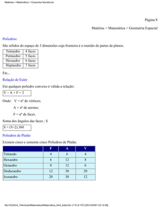 Matérias > Matemática > Conjuntos Numéricos




                                                                                                                  Página 8

                                                                                 Matérias > Matemática > Geometria Espacial

Poliedros:
São sólidos do espaço de 3 dimensões cuja fronteira é a reunião de partes de planos.
  Tetraedro         4 faces
  Pentaedro:        5 faces
  Hexaedro          6 faces
  Heptaedro         7 faces

Etc...
Relação de Euler
Em qualquer poliedro convexo é válida a relação:
V–A+F=2

Onde: V = nº de vértices;
         A = nº de arestas;
         F = nº de faces.
Soma dos ângulos das faces : S
S = (V-2).360

Poliedros de Platão
Existem cinco e somente cinco Poliedros de Platão.
                                          F              A                V
Tetraedo                                  4               6                4
Hexaedro                                  6              12                8
Octaedro                                  8              12                6
Dodecaedro                                12             30               20
Icosaedro                                 20             30               12




 file:///C|/html_10emtudo/Matematica/Matematica_html_total.htm (119 of 157) [05/10/2001 23:14:08]
 