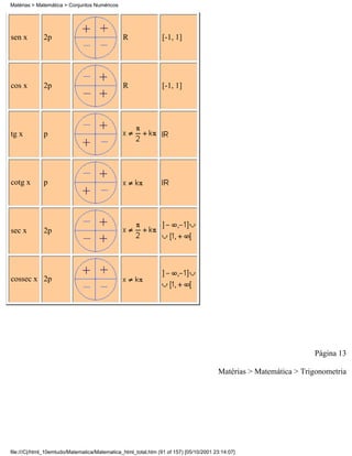Matérias > Matemática > Conjuntos Numéricos




sen x         2p                               R                [-1, 1]




cos x         2p                               R                [-1, 1]




tg x          p




cotg x        p




sec x         2p




cossec x 2p




                                                                                                                  Página 13

                                                                                       Matérias > Matemática > Trigonometria




file:///C|/html_10emtudo/Matematica/Matematica_html_total.htm (91 of 157) [05/10/2001 23:14:07]
 