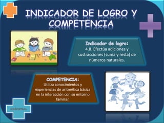 4.8. Efectúa adiciones y
sustracciones (suma y resta) de
números naturales.
Utiliza conocimientos y
experiencias de aritmética básica
en la interacción con su entorno
familiar.
MENÚ PRINCIPAL
 