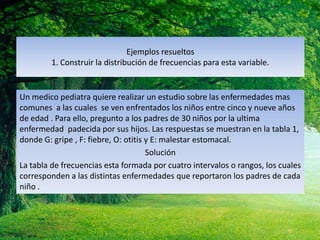Ejemplos resueltos
1. Construir la distribución de frecuencias para esta variable.
Un medico pediatra quiere realizar un estudio sobre las enfermedades mas
comunes a las cuales se ven enfrentados los niños entre cinco y nueve años
de edad . Para ello, pregunto a los padres de 30 niños por la ultima
enfermedad padecida por sus hijos. Las respuestas se muestran en la tabla 1,
donde G: gripe , F: fiebre, O: otitis y E: malestar estomacal.
Solución
La tabla de frecuencias esta formada por cuatro intervalos o rangos, los cuales
corresponden a las distintas enfermedades que reportaron los padres de cada
niño .
7
 