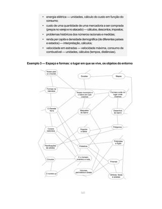 141
• energia elétrica — unidades, cálculo do custo em função do
consumo;
• custo de uma quantidade de uma mercadoria a ser comprada
(preçosnovarejoenoatacado)—cálculos,descontos,impostos;
• problemas históricos dos números racionais e medidas;
• rendapercapitaedensidadedemográfica(dediferentespaíses
e estados) — interpretação, cálculos;
• velocidade em estradas — velocidade máxima, consumo de
combustível — unidades, cálculos (tempos, distâncias).
Exemplo 3 — Espaço e formas: o lugar em que se vive, os objetos do entorno
 