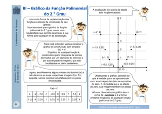 A localização dos pares da tabela
está no plano abaixo.
y

Matemática - 9º Ano
4º BIMESTRE / 2013

Uma outra forma de representação das
funções é através da construção de seu
gráfico.
Você estudará que o gráfico da função
polinomial do 2.º grau possui uma
regularidade que permite descrever a sua
forma para qualquer lei de associação.

(– 2; 4)

•

Para você entender, vamos construir o
gráfico de uma função bem simples:
f(x) = x².
O gráfico de qualquer função é
construído a partir dos pares de pontos
(formados por um elemento do domínio e
por sua respectiva imagem), que são
localizados no plano cartesiano.

Agora, escolheremos alguns valores do domínio (x) e
calcularemos as suas respectivas imagens f(x). Em
seguida, vamos construir uma tabela com os pares
encontrados.
f(x) = x²
x

–2 –1,5 –1

f (x) 4

9

2,25

1

–0,5

0

0,5

1

1,5

2

0,25

0

0,25

1

2,25 4

•
•

(–1,5; 2,25)

•

2

•

(–1; 1)

3

•

•

(2; 4)

4

•

1

(1,5; 2,25)

•

(1; 1)

•

(0,5; 0,25)

• •(0; •
0)

(–0,5; 0,25)

Observando o gráfico, percebe-se
que à medida que x se aproxima de
zero, sua imagem também se aproxima
de zero. E, à medida que x se afasta
de zero, sua imagem também se afasta
de zero.
A forma observada no gráfico tem o
nome de parábola e é a forma
presente no gráfico de qualquer função
polinomial do 2.º grau.
Gráfico da função polinomial do 2.º grau

x

 