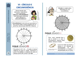 CÍRCULO e CIRCUNFERÊNCIA.

Você sabe qual a diferença
entre CÍRCULO e
CIRCUNFERÊNCIA?

Circunferência é uma curva em que todos os
seus pontos estão à mesma distância de um
ponto fixo, denominado CENTRO. Observe:

Matemática - 9º Ano
4º BIMESTRE / 2013

M
●

N
●

B
●

C
●

O●

L●
●
K

A
●

●
J

●
I

●
H

D
●

planetadosadolescentes.blogspot.com

http://www.drawingnow.com/pt/video
s/id_1490-how-to-draw-a-teddybear.html

Vamos estudar dois
elementos matemáticos
muito importantes:

Círculo é a região plana
delimitada por uma
circunferência.

M
●

●
J

C
●

●
I

●
H

D
●
●E

●
G

●
F

FIQUE LIGADO! ! !

●E

●
G

●
F

Para você entender bem o
que é círculo e o que é
circunferência, observe estes
objetos: aliança e moeda.

FIQUE LIGADO!!!
23

B
●

O●

L●
●
K

A
●

N
●

Os pontos A, B, C, D, ..., N estão à mesma
distância do ponto O. Então, chamamos o
ponto O de centro e a distância de cada um
desses pontos até o ponto O de raio.

http://sofotos.org/fotos-de-aliancasde-casamento-e-noivado

http://www.bcb.gov.br/?moedafam2

O aro de metal que forma a
aliança é um exemplo de
representação
de
uma
circunferência e a moeda, a
representação de um círculo.

Círculo e circunferência

 