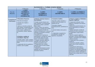 13
MATEMÁTICA - 3ª SÉRIE/ ENSINO MÉDIO
1º Bimestre 2º Bimestre 3º Bimestre 4º Bimestre
Foco do
Bimestre
CAMPO
NUMÉRICO-
ARITMÉTICO/
CAMPO DA
INFORMAÇÃO
CAMPO
ALGÉBRICO-
SIMBÓLICO
CAMPO
GEOMÉTRICO
CAMPO ALGÉBRICO-
SIMBÓLICO (CONT.)
Competências
Habilidades
● Matemática Financeira
• Recordar porcentagem.
• Calcular juros simples e
compostos.
• Aplicar os conceitos a temas da
vida cotidiana, exemplificando com
diferenças entre o que é cobrado à
vista e a prazo, rendimento de
investimentos, tributos, impostos
etc.
● Estatística: medidas de
centralidade e dispersão
• Entender médias, moda e mediana,
desvios absolutos e desvio absoluto
médio.
• Compreender desvios quadráticos,
variância e desvio padrão.
● Matrizes, Sistemas Lineares e
Determinantes
• Estudar sistemas lineares com
duas incógnitas, com interpretação
geométrica no plano e passando
para o espaço.
• Definir e operar com matrizes.
• Aprender a resolução pelo método
de escalonamento da matriz do
sistema, mostrando que é o processo
utilizado na resolução de sistemas
nos computadores.
• Entender que os sistemas de
determinantes e da Regra de Cramer
são utilizados apenas de forma
teórica, na Geometria Analítica.
• Comparar operações algébricas
definidas como matrizes com
aquelas com números reais.
• Compreender que a notação
matricial surge em outros campos
de aplicações.
• Entender determinante de matriz
quadrada, que será retomado na
Geometria Analítica.
● Geometria Analítica
• Recordar o plano cartesiano, a
distância entre dois pontos e as
equações da reta.
• Reconhecer ângulos,
perpendicularismo e paralelismo de
retas.
• Calcular distância entre ponto e
reta.
• Compreender as equações da
circunferência, da elipse, da
hipérbole e da parábola.
● Números complexos, Polinômios e
Equações Algébricas
• Compreender definição, forma
algébrica e operações com números
complexos.
• Representar geometricamente e na
forma trigonométrica os números
complexos.
• Realizar operações e divisão de
polinômios de uma variável por x – a.
• Compreender a regra de Briot-
Ruffini.
• Resolver equações algébricas,
utilizando o teorema fundamental da
Álgebra e calculando raízes múltiplas
e número de raízes.
• Compreender raízes racionais e
complexas.
• Se possível, aprender a utilizar
algum software para resolução de
equações;
• Caso possível, desenvolver o
entendimento de que problemas
corriqueiros da matemática financeira
podem levar a equações algébricas de
grau bastante elevado, articulando os
assuntos com os temas entre si e com a
vida atual.
 