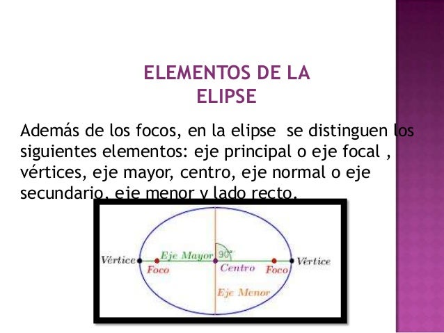 Elipse Con Centro H K