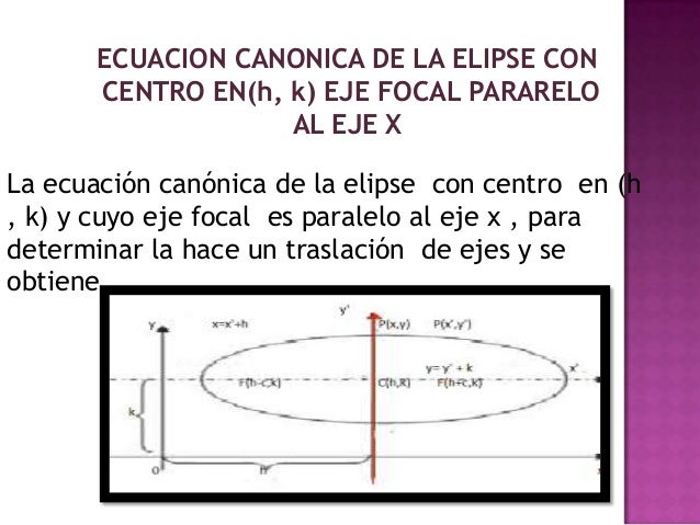 Elipse Con Centro H K