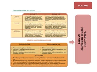 Logrode
aprendizajeencada
cicloygrado.
DCN 2009
 