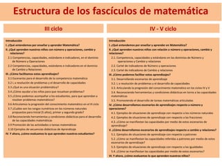 Estructura de los fascículos de matemática
III ciclo IV - V ciclo
Introducción
I. ¿Qué entendemos por enseñar y aprender Matemática?
II. ¿Qué aprenden nuestros niños con número y operaciones, cambio y
relaciones?
2.1 Competencias, capacidades, estándares e indicadores, en el dominio
de Número y Operaciones
2.2 Competencias, capacidades, estándares e indicadores en el dominio
de Cambio y Relaciones
III. ¿Cómo facilitamos estos aprendizajes?
3.1 Escenarios para el desarrollo de la competencia matemática
3.2 L a resolución de problemas y el desarrollo de capacidades
3.3 ¿Qué es una situación problemática?
3.4 ¿Cómo ayudar a los niños para que resuelvan problemas?
3.5 ¿Cómo podemos acompañar a los estudiantes, para que aprendan a
resolver problemas matemáticos?
3.6 Articulamos la progresión del conocimiento matemático en el III ciclo
3.7 ¿Cuáles son los rangos numéricos en los números naturales
propuestos para Inicial (5 años), primer y segundo grado?
3.8 Reconociendo herramientas y condiciones didácticas para el desarrollo
de las capacidades matemáticas
3.9 Promoción de las actividades o tareas matemáticas
3.10 Ejemplos de secuencias didácticas de Aprendizaje
IV. Y ahora, ¿cómo evaluamos lo que aprenden nuestros estudiantes?
Introducción
I. ¿Qué entendemos por enseñar y aprender en Matemática?
II. ¿Qué aprenden nuestros niños con relación a número y operaciones, cambio y
relaciones?
2.1. Competencia, capacidades y estándares en los dominios de Número y
operaciones y Cambio y relaciones
2.2. Cartel de indicadores de Número y operaciones
2.3. Cartel de indicadores de Cambio y relaciones
III. ¿Cómo podemos facilitar estos aprendizajes?
3.1. Desarrollando escenarios de aprendizaje
3.2. L a resolución de problemas y el desarrollo de capacidades
3.3. Articulando la progresión del conocimiento matemático en los ciclos IV y V
3.4. Reconociendo herramientas y condiciones didácticas en torno a las capacidades
matemáticas
3.5. Promoviendo el desarrollo de tareas matemáticas articuladas
IV. ¿Cómo desarrollamos escenarios de aprendizajes respecto a número y
operaciones?
4.1. Ejemplos de situaciones de aprendizaje con respecto a los números naturales
4.2. Ejemplos de situaciones de aprendizaje con respecto a las fracciones
4.3. ¿Cómo se manifiestan las capacidades por medio de estos escenarios de
aprendizaje?
V. ¿Cómo desarrollamos escenarios de aprendizajes respecto a cambio y relaciones?
5.1. Ejemplos de situaciones de aprendizaje con respecto a patrones
5.2. ¿Cómo se manifiestan las capacidades referidas a patrones por medio de estos
escenarios de aprendizaje?
5.3. Ejemplos de situaciones de aprendizaje con respecto a las igualdades
5.4. ¿Cómo se manifiestan las capacidades por medio de estos escenarios?
VI. Y ahora, ¿cómo evaluamos lo que aprenden nuestros niños?
 