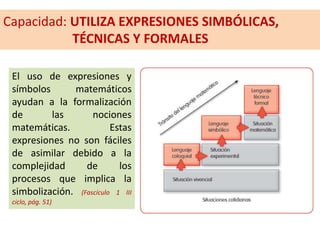 Capacidad: UTILIZA EXPRESIONES SIMBÓLICAS,
TÉCNICAS Y FORMALES
El uso de expresiones y
símbolos matemáticos
ayudan a la formalización
de las nociones
matemáticas. Estas
expresiones no son fáciles
de asimilar debido a la
complejidad de los
procesos que implica la
simbolización. (Fascículo 1 III
ciclo, pág. 51)
 