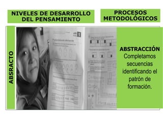 ABSTRACCIÓN
Completamos
secuencias
identificando el
patrón de
formación.
ABSRACTO PROCESOS
METODOLÓGICOS
NIVELES DE DESARR...
