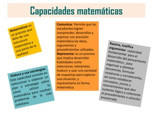 Comunicar Permite que los
estudiantes logren
comprender, desarrollar y
expresar con precisión
matemática las ideas,
argume...
