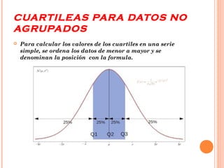CUARTILEAS PARA DATOS NO 
AGRUPADOS 
 Para calcular los valores de los cuartiles en una serie 
simple, se ordena los datos de menor a mayor y se 
denominan la posición con la formula. 
 