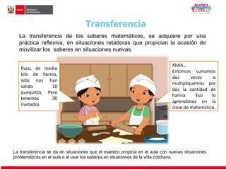 Transferencia 
La transferencia de los saberes matemáticos, se adquiere por una 
práctica reflexiva, en situaciones retadoras que propician la ocasión de 
movilizar los saberes en situaciones nuevas. 
Paco, de medio 
kilo de harina, 
solo nos han 
salido 10 
quequitos. Pero 
tenemos 20 
invitados 
Ahhh… 
Entonces sumamos 
dos veces o 
multipliquemos por 
dos la cantidad de 
harina. Eso lo 
aprendimos en la 
clase de matemática. 
La transferencia se da en situaciones que el maestro propicia en el aula con nuevas situaciones 
problemáticas en el aula o al usar los saberes en situaciones de la vida cotidiana. 
 
