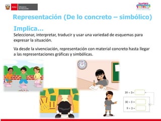 Representación (De lo concreto – simbólico) 
Implica… 
Seleccionar, interpretar, traducir y usar una variedad de esquemas para 
expresar la situación. 
Va desde la vivenciación, representación con material concreto hasta llegar 
a las representaciones gráficas y simbólicas. 
 