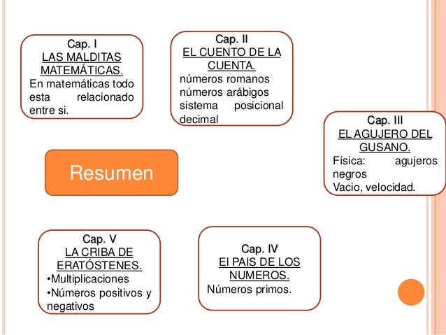Resumen Del Capitulo 3 De Malditas Matematicas