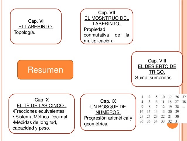 malditas matematicas de Carlos Fabretti