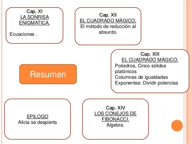 malditas matematicas de Carlos Fabretti