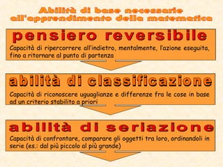 Capacità di ripercorrere all’indietro, mentalmente, l’azione eseguita,
fino a ritornare al punto di partenza
Capacità di riconoscere uguaglianze e differenze fra le cose in base
ad un criterio stabilito a priori
Capacità di confrontare, comparare gli oggetti tra loro, ordinandoli in
serie (es.: dal più piccolo al più grande)
 
