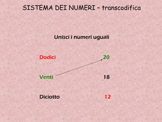 SISTEMA DEI NUMERI – transcodifica
Unisci i numeri uguali
 
 
Dodici 20
Venti 18
Diciotto 12
 