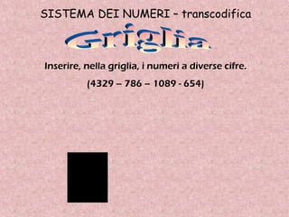 SISTEMA DEI NUMERI – transcodifica
Inserire, nella griglia, i numeri a diverse cifre.
(4329 – 786 – 1089 - 654)
 
 
 