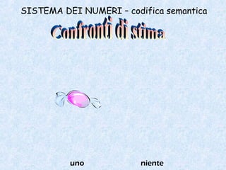 SISTEMA DEI NUMERI – codifica semantica
uno niente
 