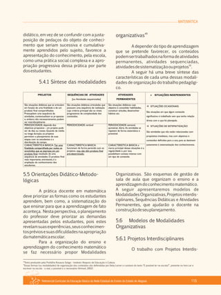 MATEMÁTICA
Referencial Curricular da Educação Básica da Rede Estadual de Ensino do Estado de Alagoas 115
5.5 Orientações Didático­Metodo­
lógicas
A prática docente em matemática
deve priorizar as formas como os estudantes
aprendem, bem como, a sistematização do
que ensinar para que a aprendizagem de fato
aconteça. Nesta perspectiva, o planejamento
do professor deve priorizar as demandas
apresentadas pelos estudantes, pois estes
revelamsuasexperiências,seusconhecimen­
tospréviosesuasdificuldadesnaapropriação
damatemáticaescolar.
Para a organização do ensino e
aprendizagem do conhecimento matemático
se faz necessário propor Modalidades
Organizativas. São esquemas de gestão de
sala de aula que organizam o ensino e a
aprendizagemdoconhecimentomatemático.
A seguir apresentaremos modelos de
ModalidadesOrganizativas,Projetosinterdis­
ciplinares, Sequências Didáticas e Atividades
Permanentes, que ajudarão o docente na
construçãodeseuplanejamento.
5.6 Modelos de Modalidades
Organizativas
5.6.1 Projetos Interdisciplinares
O trabalho com Projetos Interdis­
didático, em vez de se confundir com a justa­
posição de pedaços do objeto de conheci­
mento que seriam sucessiva e cumulativa­
mente aprendidos pelo sujeito, favorece a
apresentação do conhecimento, pela escola,
como uma prática social complexa e a apro­
priação progressiva dessa prática por parte
dosestudantes.
5.4.1 Síntese das modalidades
49
organizativas
A depender do tipo de aprendizagem
que se pretende favorecer, os conteúdos
podemsertrabalhadosnaformadeatividades
permanentes, atividades sequenciadas,
50
atividadesdesistematizaçãoouprojetos .
A seguir há uma breve síntese das
características de cada uma dessas modali­
dades de organização do trabalho pedagógi­
co.
49
Texto produzido pela ProfaDra Rosaura Soligo ­ Instituto Abaporu de Educação e Cultura.
50
Essas formas (ou modalidades) de organização dos conteúdos são defendidas por Delia Lerner e constam do texto “É possível ler na escola?”, presente no livro Ler e
escrever na escola ­ o real, o possível e o necessário (Artmed, 2002).
 