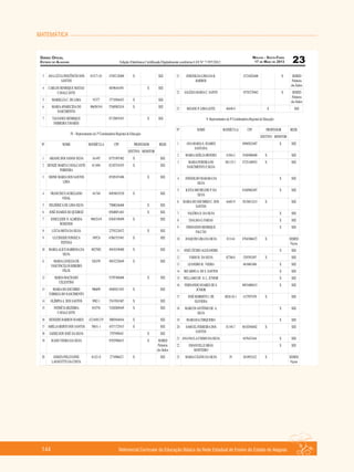 MATEMÁTICA
Referencial Curricular da Educação Básica da Rede Estadual de Ensino do Estado de Alagoas144
 