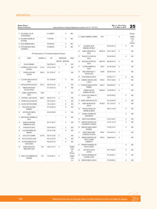 MATEMÁTICA
Referencial Curricular da Educação Básica da Rede Estadual de Ensino do Estado de Alagoas146
 