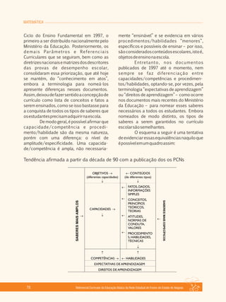 MATEMÁTICA
Referencial Curricular da Educação Básica da Rede Estadual de Ensino do Estado de Alagoas70
Ciclo do Ensino Fundamental em 1997, o
primeiro a ser distribuído nacionalmente pelo
Ministério da Educação. Posteriormente, os
demais Parâmetros e Referenciais
Curriculares que se seguiram, bem como as
diretrizesnacionaisematrizesdosdescritores
das provas de desempenho escolar,
consolidaram essa priorização, que até hoje
se mantém, do “conhecimento em atos”,
embora a terminologia para nomeá­los
apresente diferenças nesses documentos.
Assim,deixoudefazersentidoaconcepçãode
currículo como lista de conceitos e fatos a
serem ensinados, como se isso bastasse para
a conquista de todos os tipos de saberes que
osestudantesprecisamadquirirnaescola.
De modo geral, é possível afirmar que
capacidade/competência e procedi­
mento/habilidade são da mesma natureza,
porém com uma diferença: o nível de
amplitude/especificidade. Uma capacida­
de/competência é ampla, não necessaria­
mente “ensinável” e se evidencia em vários
procedimentos/habilidades “menores”,
específicos e possíveis de ensinar – por isso,
sãoconsideradosconteúdosescolares,istoé,
objetosdeensinonaescola.
Entretanto, nos documentos
publicados de 1997 até o momento, nem
sempre se faz diferenciação entre
capacidades/competências e procedimen­
tos/habilidades, optando­se, por vezes, pela
terminologia “expectativas de aprendizagem”
ou “direitos de aprendizagem” – como ocorre
nos documentos mais recentes do Ministério
da Educação – para nomear esses saberes
necessários a todos os estudantes. Embora
nomeados de modo distinto, os tipos de
saberes a serem garantidos no currículo
escolarsãosemelhantes.
O esquema a seguir é uma tentativa
deevidenciaressasequivalênciasnaquiloque
épossívelemumquadroassim:
Tendência afirmada a partir da década de 90 com a publicação dos os PCNs
SABERESMAISAMPLOS

OBJETIVOS 
(diferentes capacidades)

 CONTEÚDOS
(de diferentes tipos)


SABERESMAISESPECÍFICOS
CAPACIDADES 





FATOS, DADOS,
INFORMAÇÕES
SIMPLES
CONCEITOS,
PRINCÍPIOS
TEÓRICOS,
TEORIAS
ATITUDES,
NORMAS DE
CONDUTA,
VALORES
PROCEDIMENTO
S, HABILIDADES,
TÉCNICAS


COMPETÊNCIAS 

 HABILIDADES
EXPECTATIVAS DE APRENDIZAGEM
DIREITOS DE APRENDIZAGEM
 