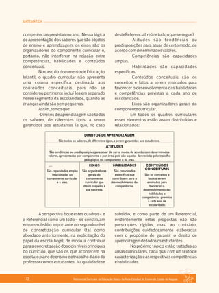 MATEMÁTICA
Referencial Curricular da Educação Básica da Rede Estadual de Ensino do Estado de Alagoas72
competências previstas no ano. Nessa lógica
de apresentação dos saberes que são objetos
de ensino e aprendizagem, os eixos são os
organizadores do componente curricular e,
portanto, não interferem na relação entre
competências, habilidades e conteúdos
conceituais.
No caso do documento de Educação
Infantil, o quadro curricular não apresenta
uma coluna específica destinada aos
conteúdos conceituais, pois não se
considerou pertinente incluí­los em separado
nesse segmento da escolaridade, quando as
criançasaindasãobempequenas.
Assim,temosque:
•Direitos de aprendizagem são todos
os saberes, de diferentes tipos, a serem
garantidos aos estudantes (e que, no caso
desteReferencial,reúnetudooquesesegue).
•Atitudes são tendências ou
predisposições para atuar de certo modo, de
acordocomdeterminadosvalores.
•Competências são capacidades
amplas.
•Habilidades são capacidades
específicas.
•Conteúdos conceituais são os
conceitos e fatos a serem ensinados para
favorecer o desenvolvimento das habilidades
e competências previstas a cada ano de
escolaridade.
•Eixos são organizadores gerais do
componentecurricular.
Em todos os quadros curriculares
esses elementos estão assim distribuídos e
relacionados:
DIREITOS DE APRENDIZAGEM
São todos os saberes, de diferentes tipos, a serem garantidos aos estudantes.
ATITUDES
São tendências ou predisposições para atuar de certo modo, de acordo com determinados
valores, apresentadas por componente e por área, pois são aquelas favorecidas pelo trabalho
pedagógico no componente e da área.
COMPETÊNCIAS
São capacidades amplas
relacionadas ao
componente curricular
e à área.
EIXOS
São organizadores
gerais do
componente
curricular que
dizem respeito à
sua natureza.
HABILIDADES
São capacidades
especíﬁcas que
contribuem para o
desenvolvimento das
competências.
CONTEÚDOS
CONCEITUAIS
São os conceitos e
fatos a serem
ensinados para
favorecer o
desenvolvimento das
habilidades e
competências previstas
a cada ano de
escolaridade.
Aperspectivaéqueestesquadros– e
o Referencial como um todo – se constituam
em um subsídio importante no segundo nível
de concretização curricular (tal como
abordado anteriormente, na explicitação do
papel da escola hoje), de modo a contribuir
paraaconcretizaçãodosdoisníveisprincipais
do currículo, que são os que acontecem na
escola:oplanodeensinoeotrabalhodiáriodo
professorcomosestudantes. Naqualidadese
subsídio, e como parte de um Referencial,
evidentemente estas propostas não são
prescrições rígidas, mas, ao contrário,
contribuições cuidadosamente elaboradas
com o propósito de garantir o direito de
aprendizagemdetodososestudantes.
No próximo tópico estão tratadas as
áreas curriculares, cada qual com um texto de
caracterizaçãoeasrespectivascompetências
ehabilidades.
 