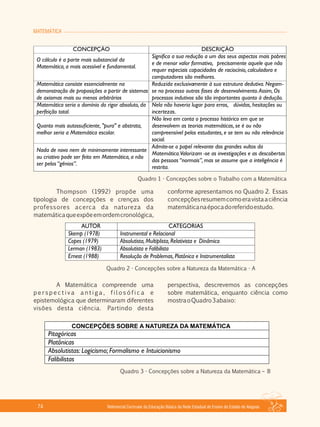 MATEMÁTICA
Referencial Curricular da Educação Básica da Rede Estadual de Ensino do Estado de Alagoas74
Quadro 1 ­ Concepções sobre o Trabalho com a Matemática
Thompson (1992) propõe uma
tipologia de concepções e crenças dos
professores acerca da natureza da
matemáticaqueexpõeemordemcronológica,
Quadro 2 ­ Concepções sobre a Natureza da Matemática ­ A
A Matemática compreende uma
p e r s p e c t i v a a n t i g a , f i l o s ó f i c a e
epistemológica que determinaram diferentes
visões desta ciência. Partindo desta
conforme apresentamos no Quadro 2. Essas
concepçõesresumemcomoeravistaaciência
matemáticanaépocadoreferidoestudo.
perspectiva, descrevemos as concepções
sobre matemática, enquanto ciência como
mostraoQuadro3abaixo:
Quadro 3 ­ Concepções sobre a Natureza da Matemática – B
 