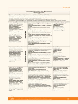MATEMÁTICA
Referencial Curricular da Educação Básica da Rede Estadual de Ensino do Estado de Alagoas 83
 