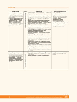 MATEMÁTICA
Referencial Curricular da Educação Básica da Rede Estadual de Ensino do Estado de Alagoas84
 