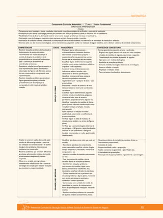 MATEMÁTICA
Referencial Curricular da Educação Básica da Rede Estadual de Ensino do Estado de Alagoas 85
 