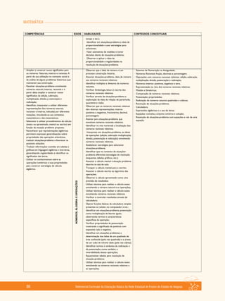 MATEMÁTICA
Referencial Curricular da Educação Básica da Rede Estadual de Ensino do Estado de Alagoas86
 