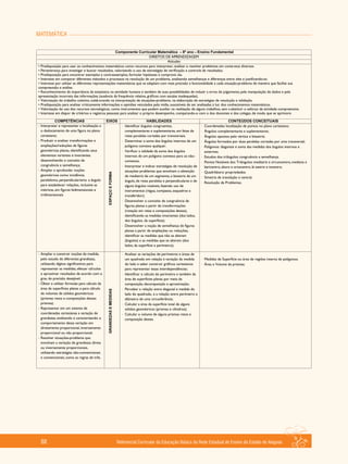 MATEMÁTICA
Referencial Curricular da Educação Básica da Rede Estadual de Ensino do Estado de Alagoas88
 