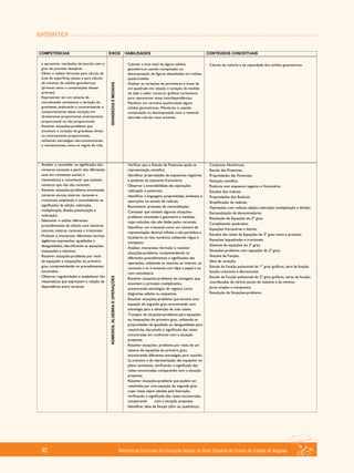 MATEMÁTICA
Referencial Curricular da Educação Básica da Rede Estadual de Ensino do Estado de Alagoas92
 