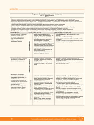 MATEMÁTICA
Referencial Curricular da Educação Básica da Rede Estadual de Ensino do Estado de Alagoas94
 