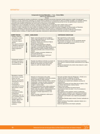 MATEMÁTICA
Referencial Curricular da Educação Básica da Rede Estadual de Ensino do Estado de Alagoas96
 